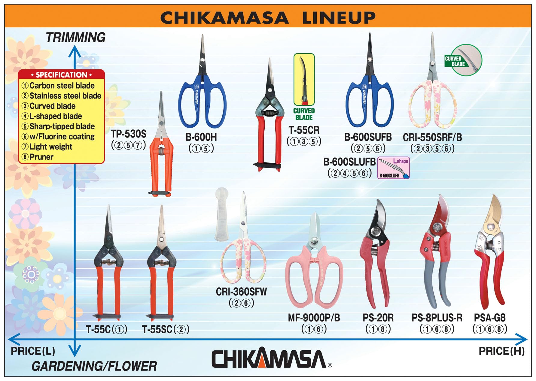 Amazon.com : CHIKAMASA T-55SC Professional harvesting vegetable